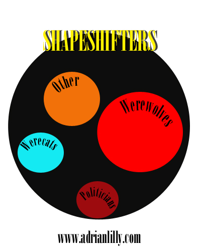 Shapeshifter_Chart
